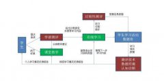 教育测评是教育变革的新动力